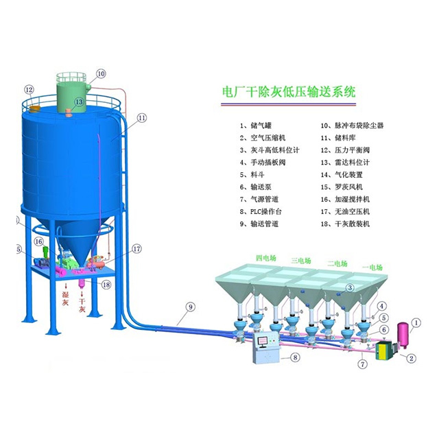 气力输送三维图1