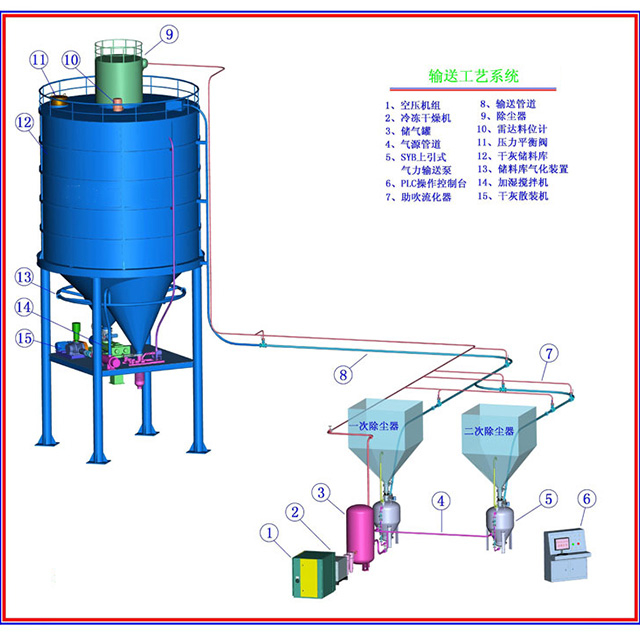 气力输送三维图