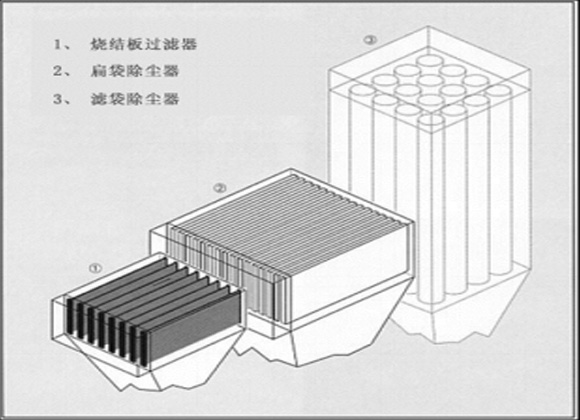 烧结板除尘器简介